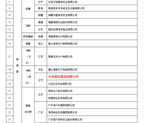 JDB电子グループが国家水産種業陣形企業に選ばれたことを祝う